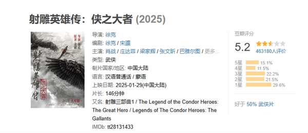 射雕英雄传今日免费网播上线，爱优腾会员可畅享观看