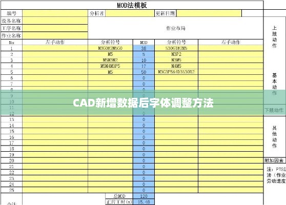 CAD新增数据后字体调整方法