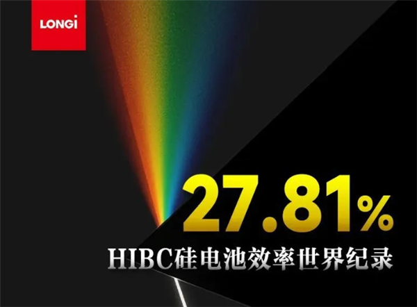隆基太阳能电池效率再创新高，27.81%打破世界纪录