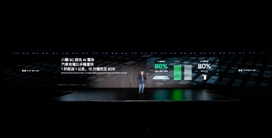1秒充电不止1公里！小鹏发布5C超充AI电池：电驱效率行业第一