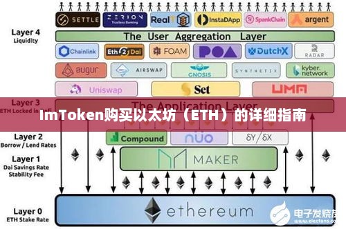 imtoken购买以太坊（ETH）教程