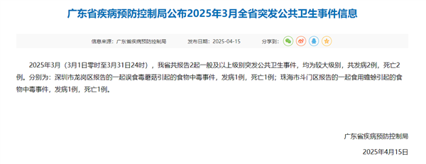 广东两男子因误食毒蘑菇和蟾蜍致死