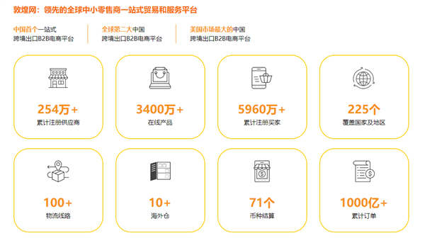 小红书现象升级版在美火热，敦煌网下载飙升800%引发关注