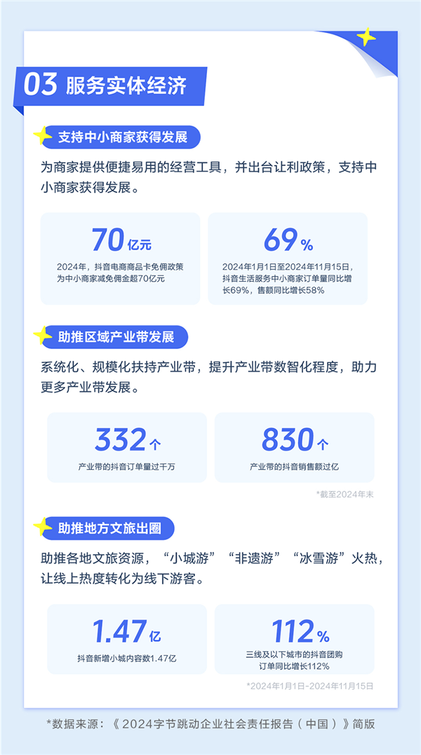 2024字节跳动企业社会责任报告，科技助力美好生活