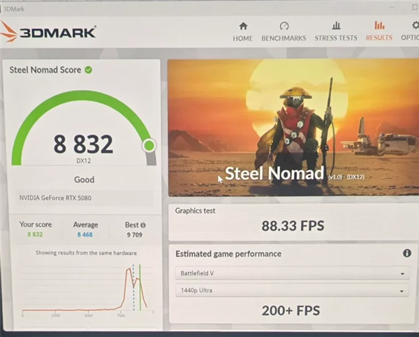 NVIDIA新驱动576.02发布，RTX 5080性能飙升，最高提升达7%！