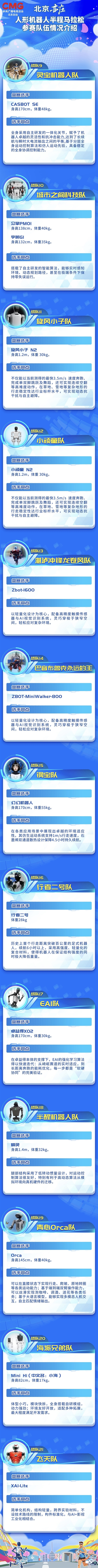 全球首个人形机器人半马阵容揭晓，宇树G1等机器人激烈竞技