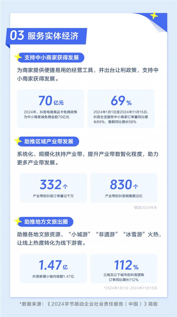 字节跳动社会责任报告，直播经济助力个人就业、乡村振兴与数字化融合发展之路