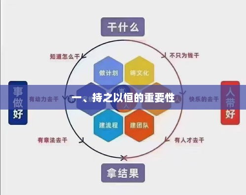 持续努力，坚持不懈，成就未来的关键因素