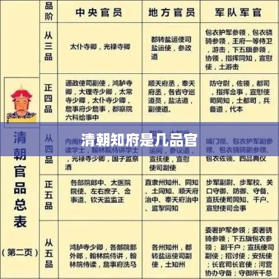 清朝知府是几品官，清朝知府是七品官。