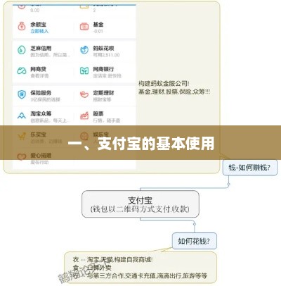 一、支付宝的基本使用，支付宝便捷生活，轻松上手