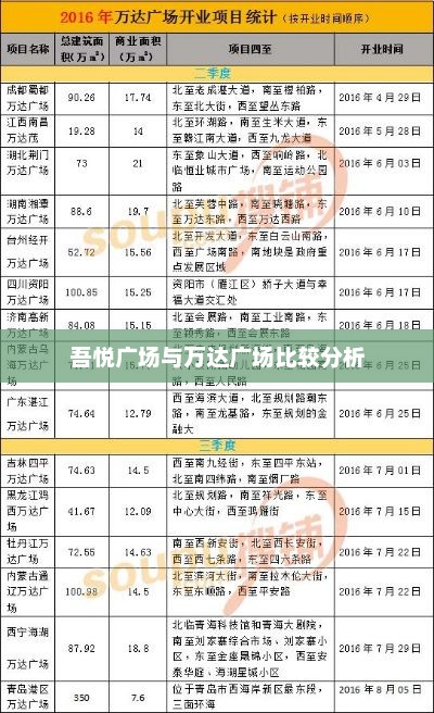 吾悦广场与万达广场比较分析，吾悦广场与万达广场对比分析报告