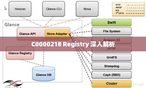 C0000218 Registry 深入解析，深入解析 Registry 关键组件