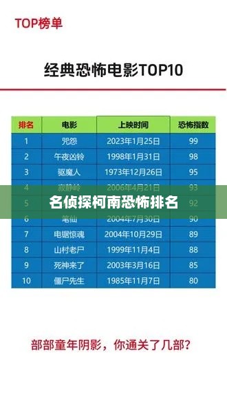 名侦探柯南恐怖排名，名侦探柯南恐怖排名揭秘