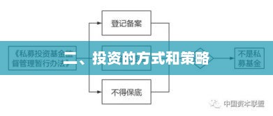 二、投资的方式和策略 二、投资的方式和策略