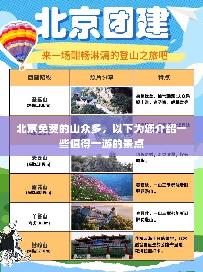 北京免费的山众多，以下为您介绍一些值得一游的景点，北京免费山游攻略，探秘这些不可错过的景点