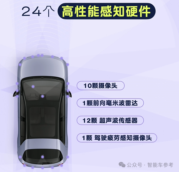 蔚来版Mini 12万开卖！1度电10公里 留一手BaaS没公布
