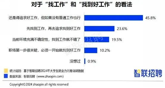 年轻一代被困在4年前的家里