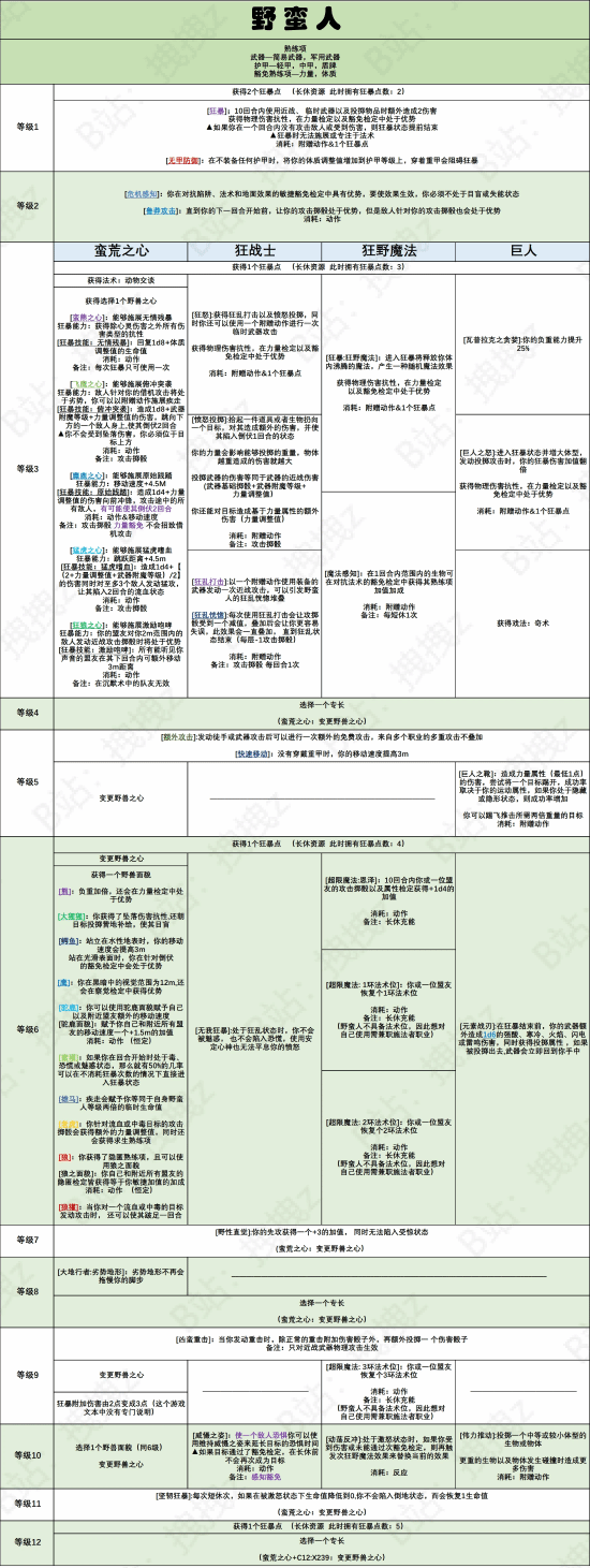 博德之门38号补丁，野蛮人职业能力全解析