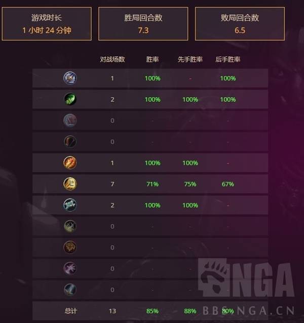炉石传说32.0.3版本法师上分卡组精选推荐指南