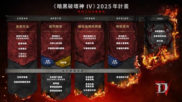 暗黑破坏神，2025年更新规划