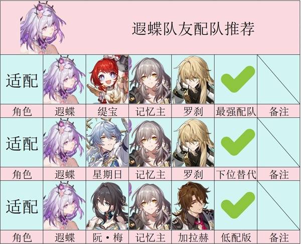 崩坏星穹铁道遐蝶技能全解析与培养攻略，出装选择与配队思路指南