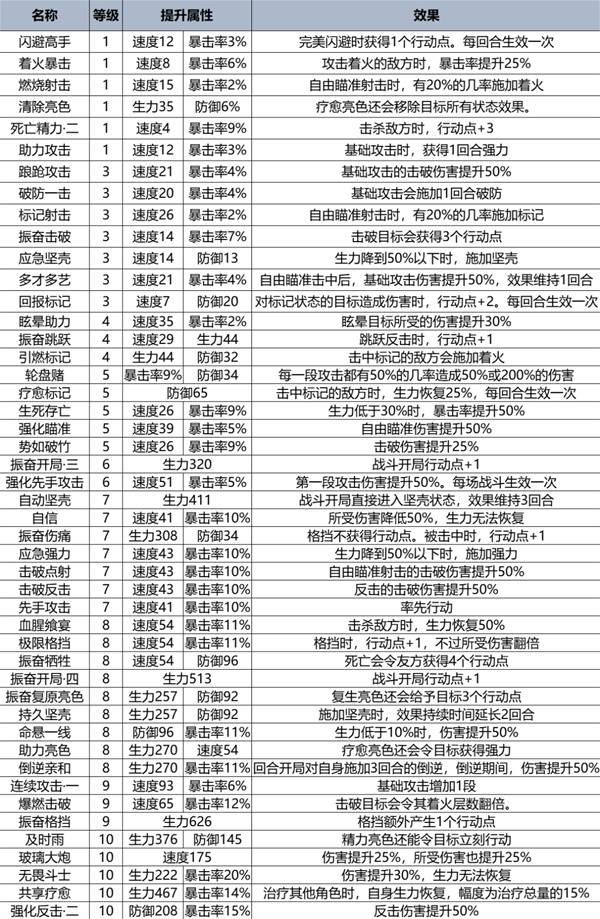 光与影33号远征队，符纹图鉴与效果全攻略