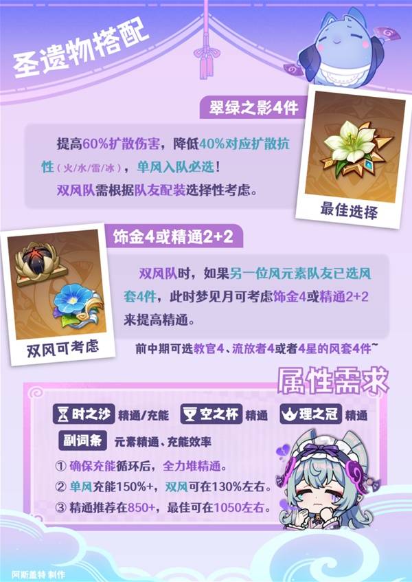 原神月瑞希圣遗物搭配推荐