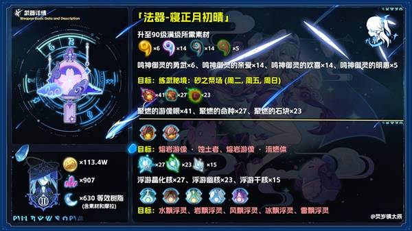 原神寝正月初晴强度解析与适用角色推荐