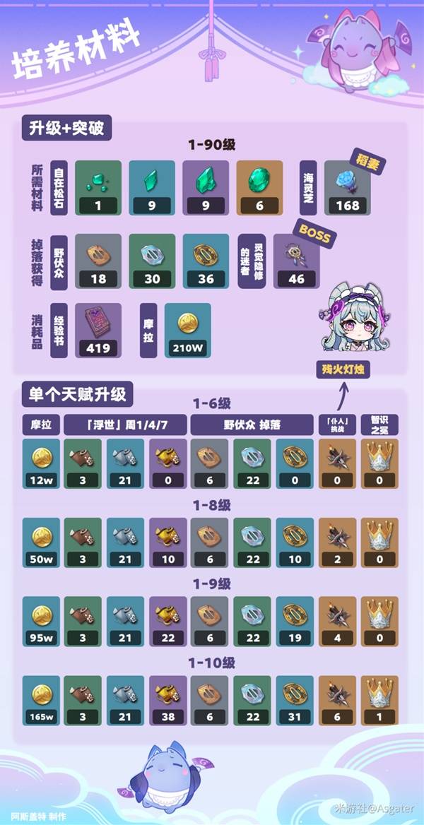 原神角色梦见月瑞希，出装、配队与机制全面详解及培养指南