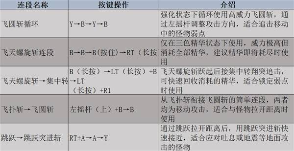 怪物猎人，荒野操虫棍强度全解析与操作教学