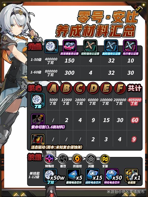 绝区零，零号安比全面培养与配队推荐