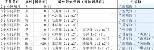 怪物猎人，荒野弓箭配装策略与武器防具技能选择指南