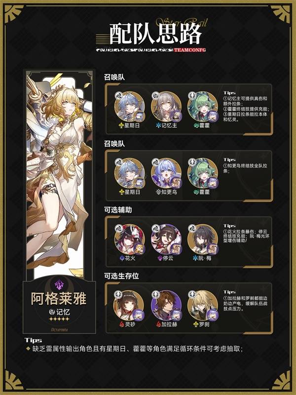 崩坏星穹铁道阿格莱雅养成全攻略，培养方法与策略