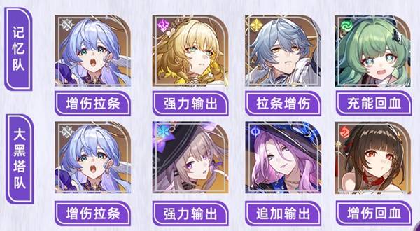 崩坏星穹铁道知更鸟3.0版本培养攻略一图流