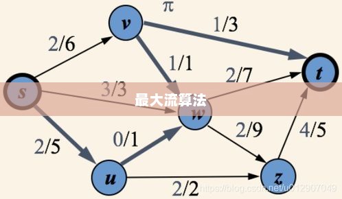 Python中如何实现Edmonds-Karp算法？