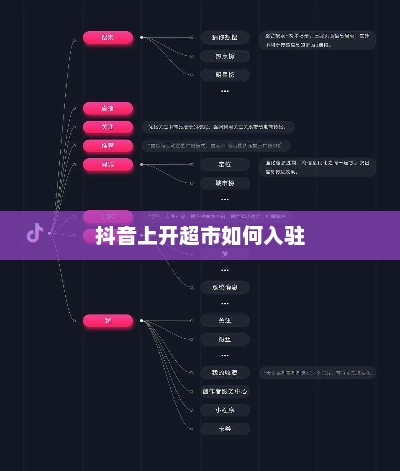 抖音上开超市如何入驻