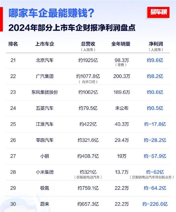2024年哪家车企最赚钱！大众营收26662亿元拿下第一