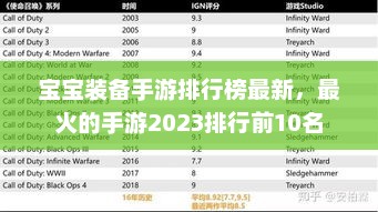 2023年最火手游排行榜TOP10，宝宝装备手游热门推荐
