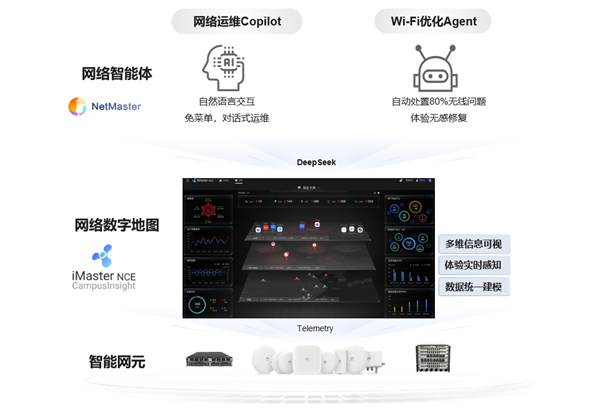 华为与清华大学联手构建首个流畅接入17万终端的园区智能网络