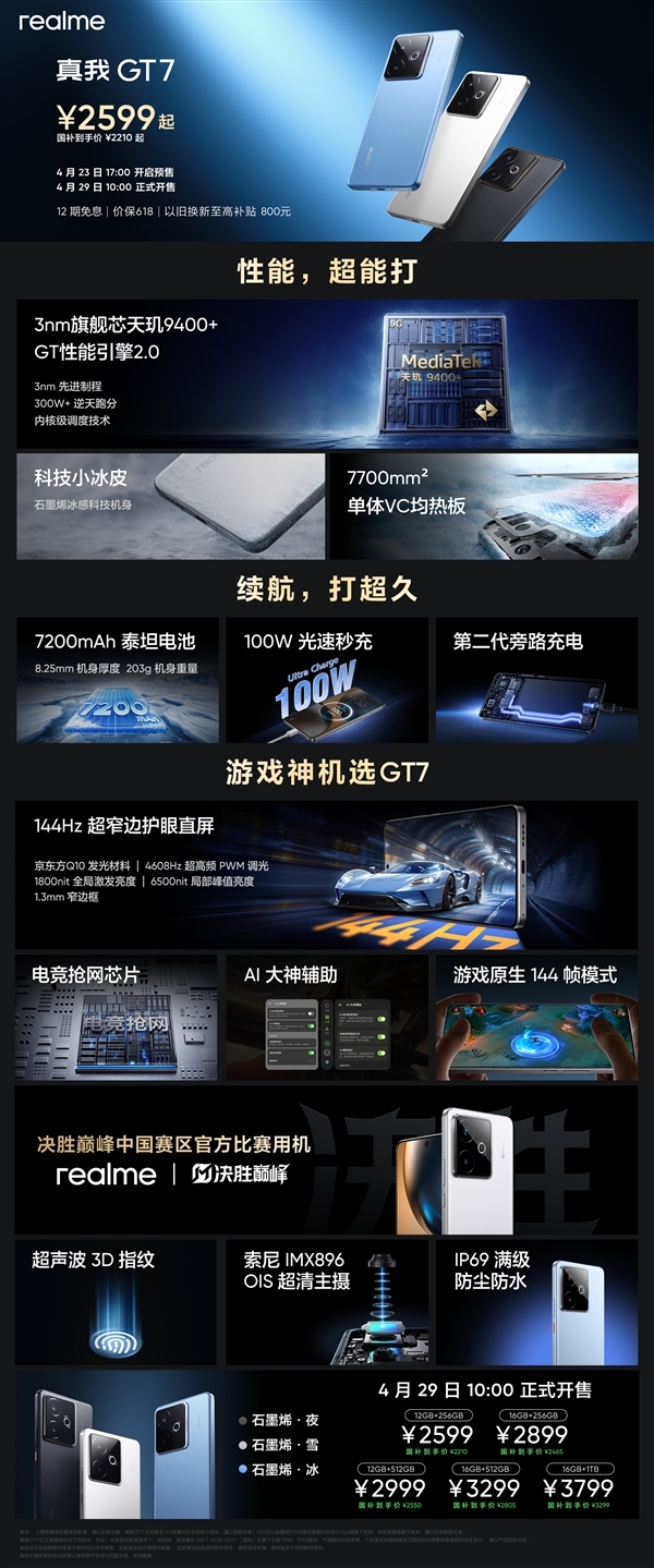 天玑9400+卖2210元起杀疯！真我GT7开售一周好评率99%
