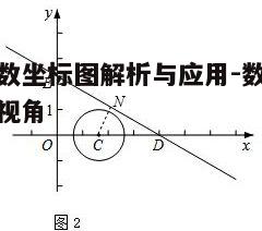 一、双对数坐标图的基本概念