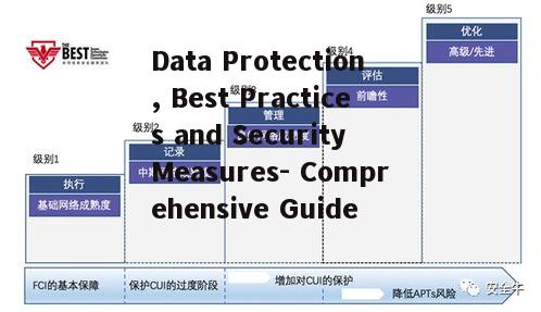 Data Protection, Best Practices and Security Measures- Comprehensive Guide