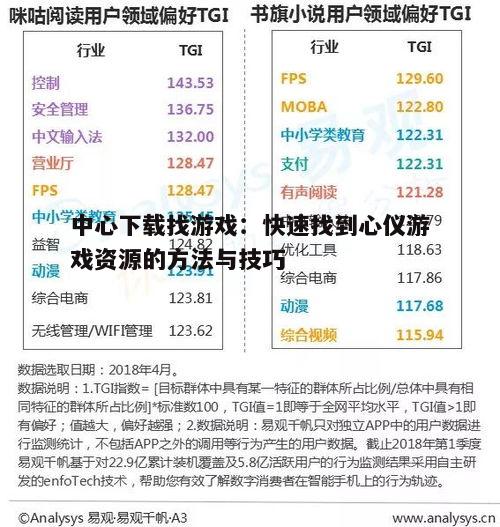 四、阅读游戏详情和用户评论