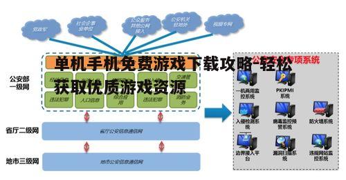 四、安全下载与防病毒措施