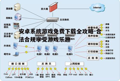 四、如何避免下载过程中的安全问题