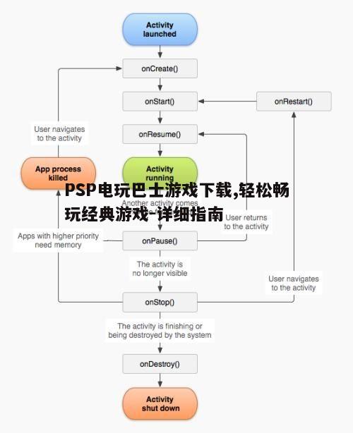 四、下载流程详解