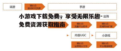 四、免费小游戏的盈利模式