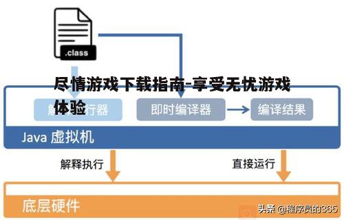 四、合理分配存储空间