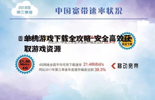 四、注意下载速度与网络环境