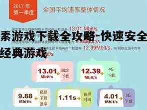 四、优化下载速度和网络环境